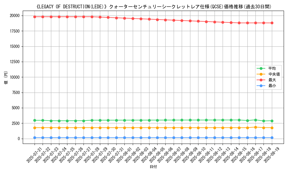 graph_rarity_5871