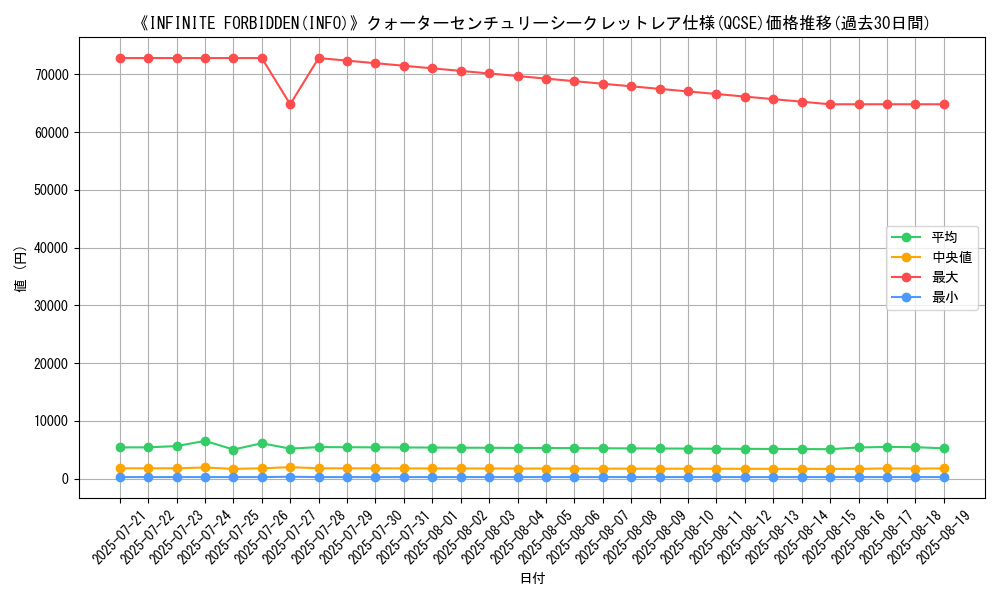graph_rarity_5871