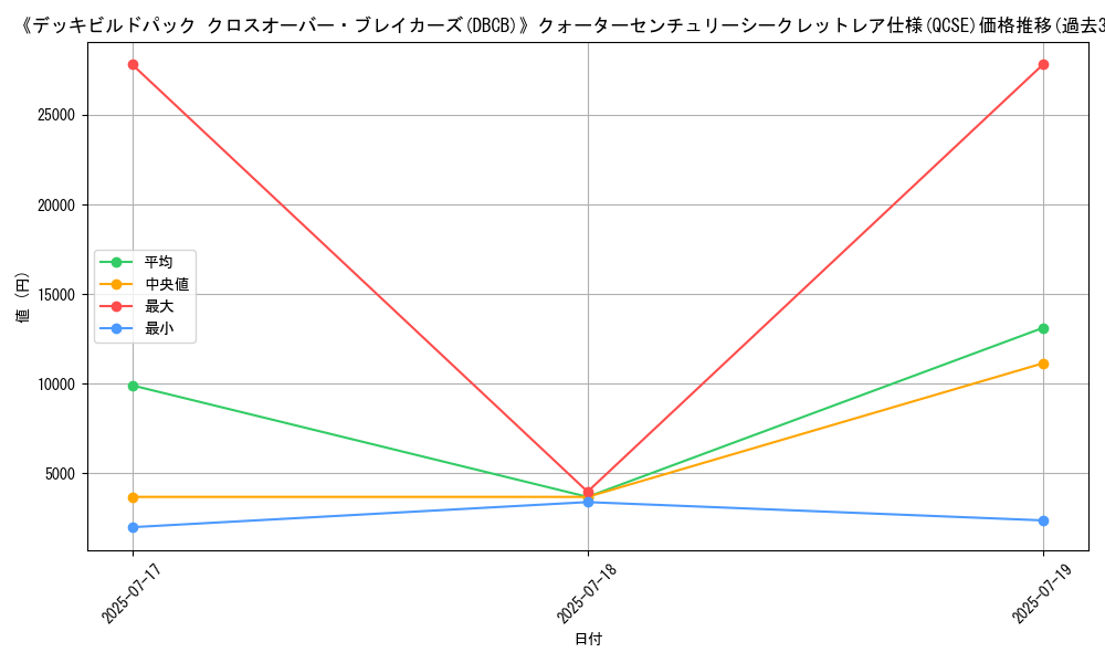 graph_rarity_5871