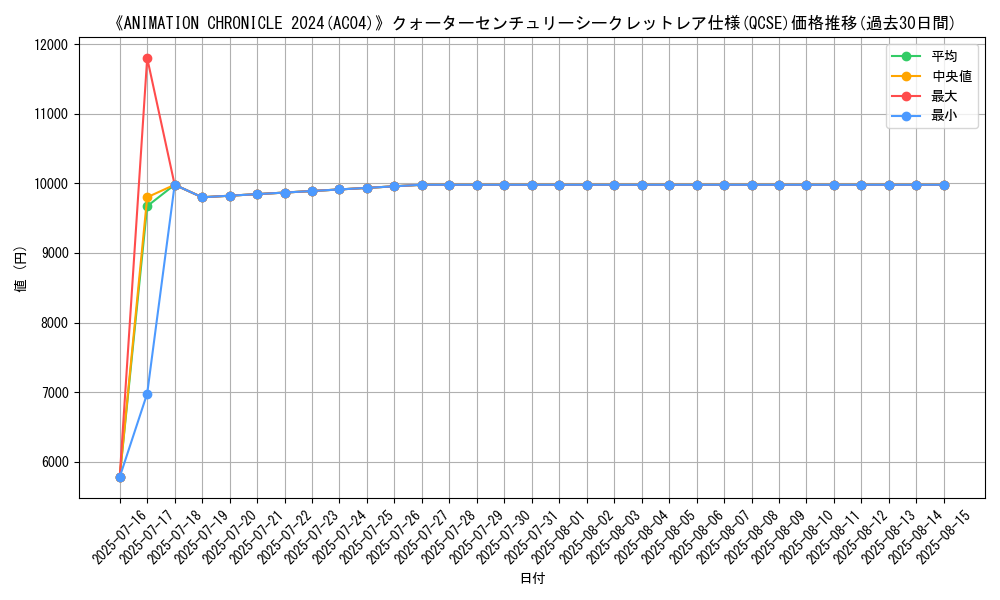 graph_rarity_5871