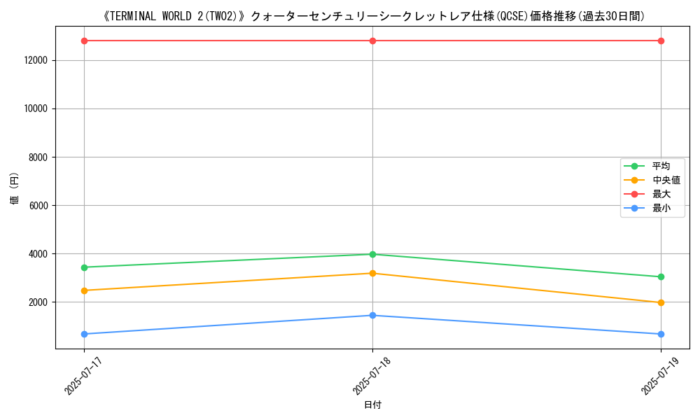graph_rarity_5871