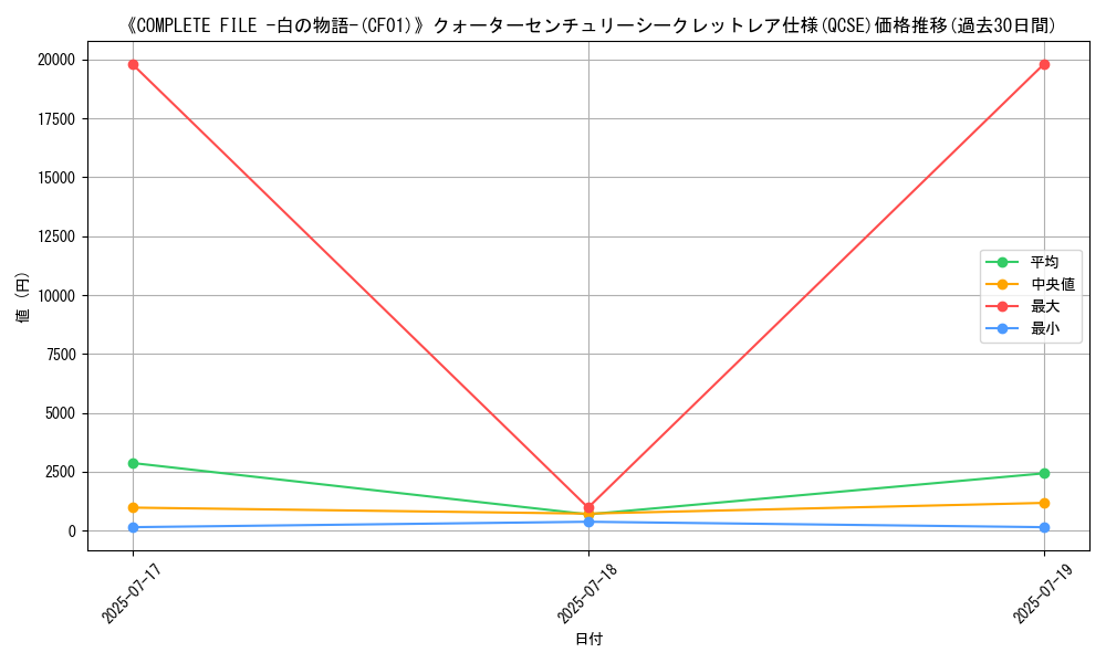 graph_rarity_5871