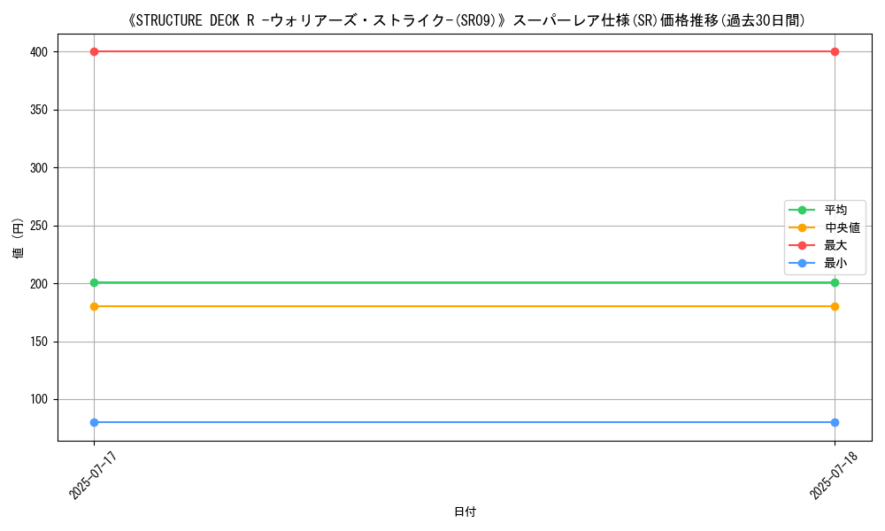 graph_rarity_5876