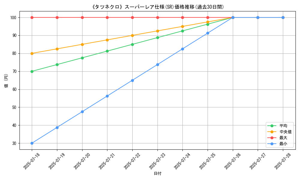 graph_rarity_5876