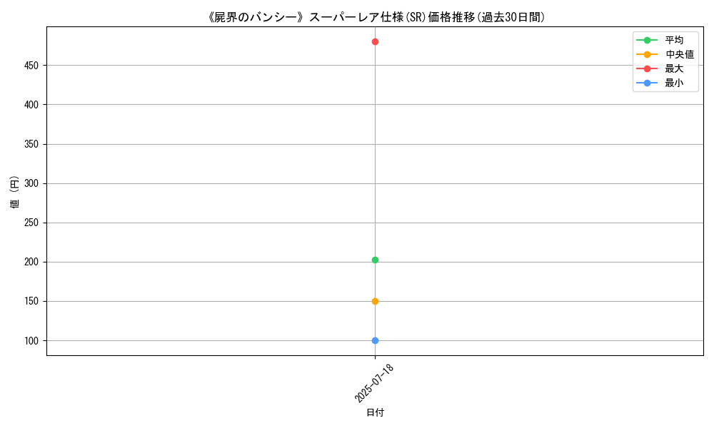 graph_rarity_5876