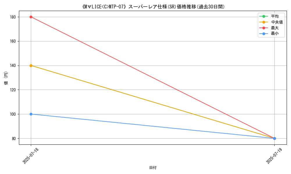 graph_rarity_5876