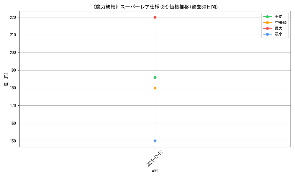 graph_rarity_5876