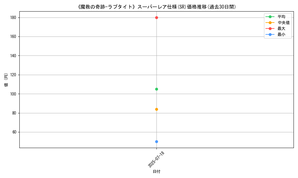 graph_rarity_5876