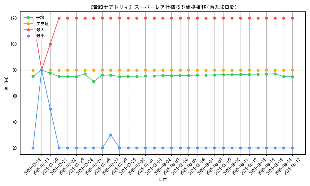 graph_rarity_5876