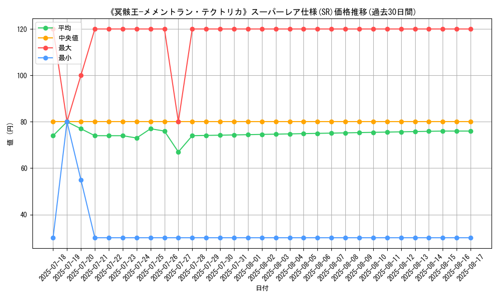 graph_rarity_5876