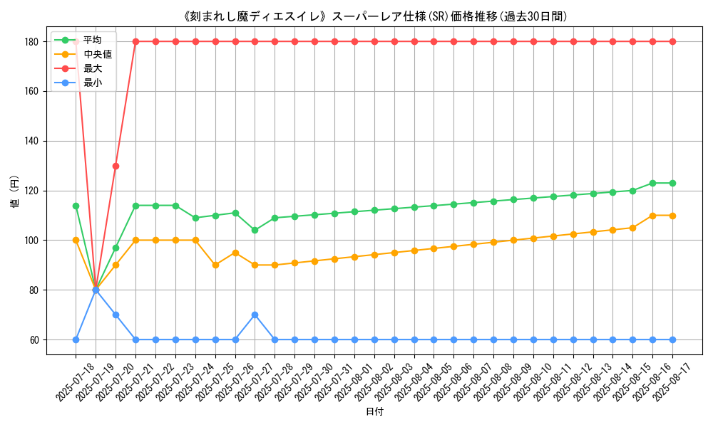 graph_rarity_5876