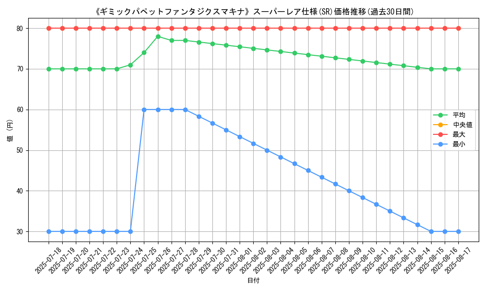 graph_rarity_5876