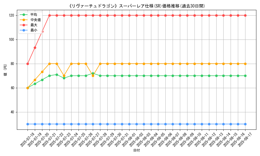 graph_rarity_5876