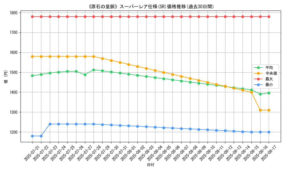 graph_rarity_5876