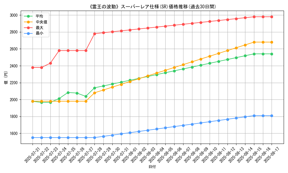 graph_rarity_5876