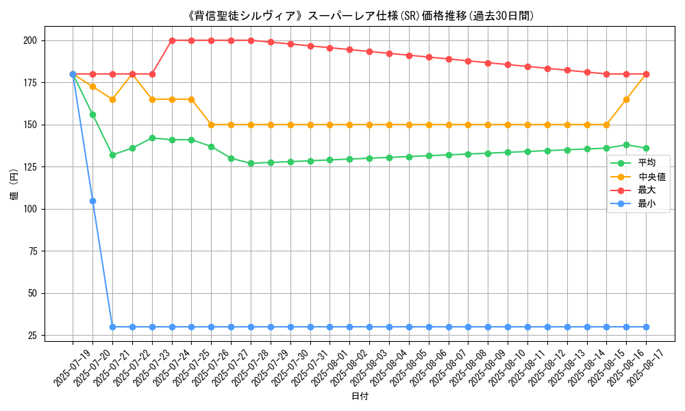 graph_rarity_5876