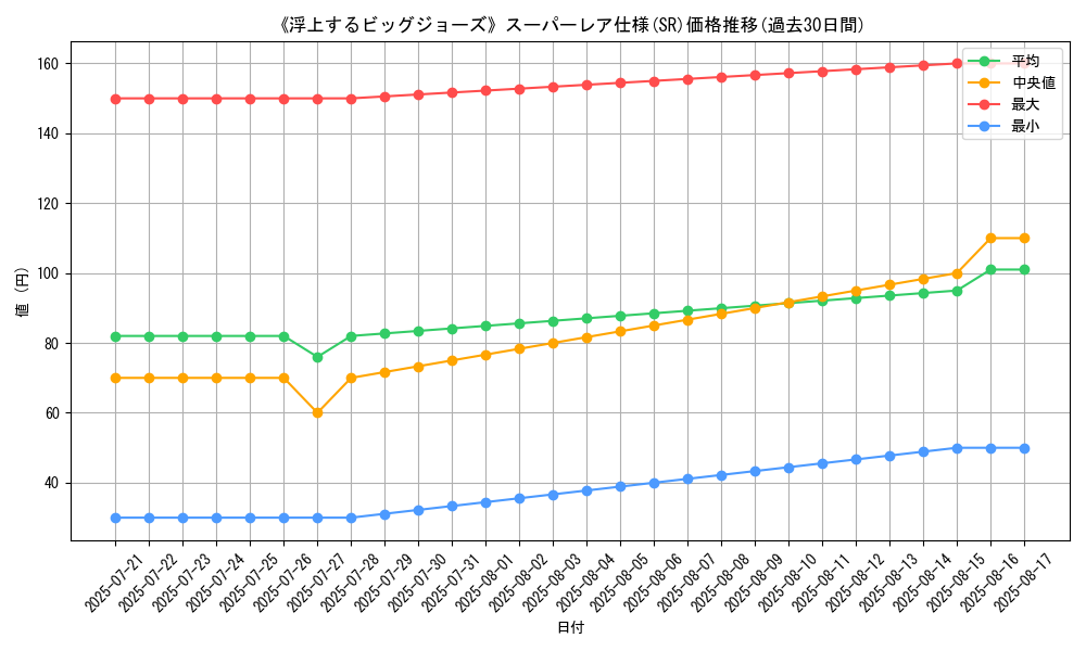 graph_rarity_5876