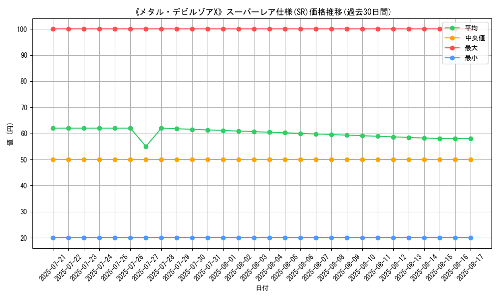 graph_rarity_5876