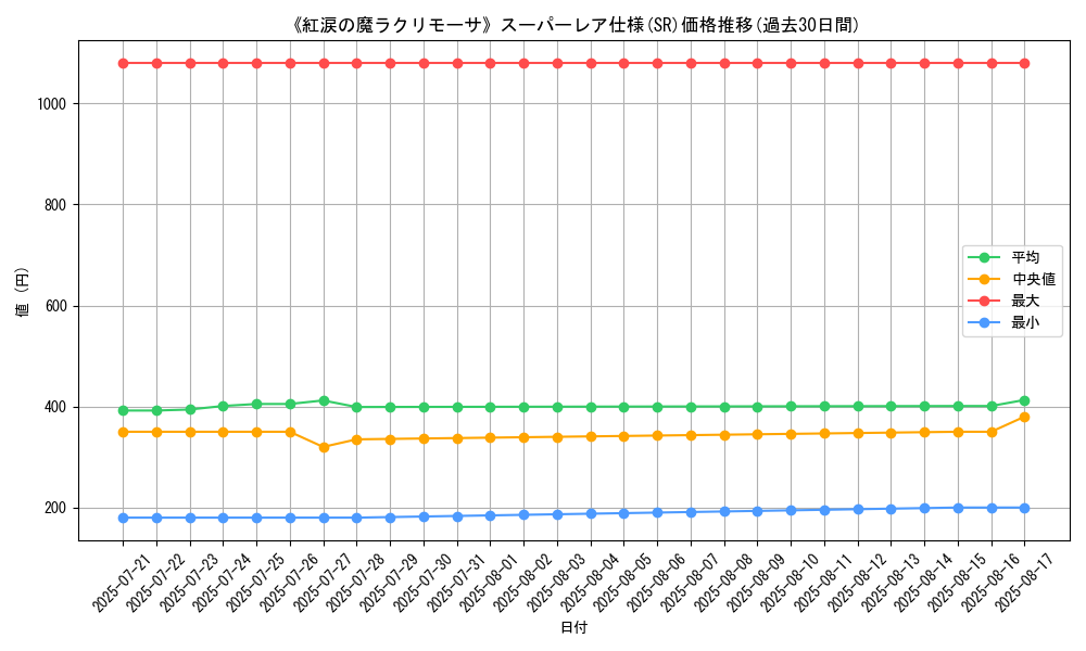 graph_rarity_5876