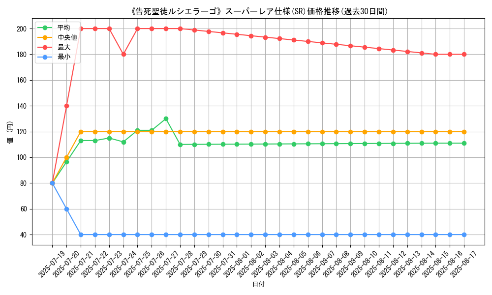 graph_rarity_5876
