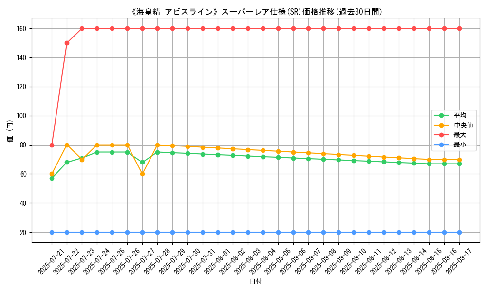 graph_rarity_5876