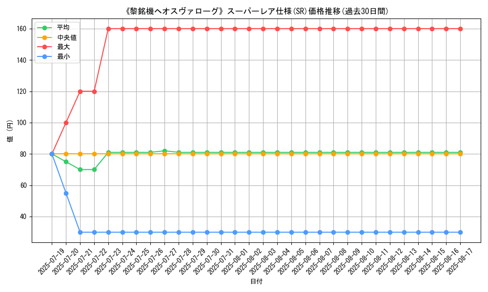 graph_rarity_5876