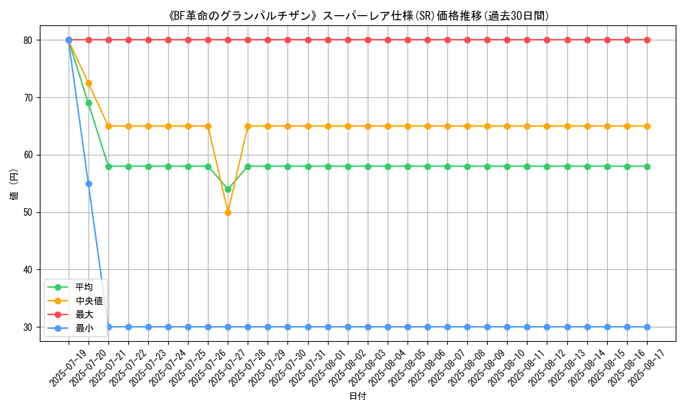 graph_rarity_5876