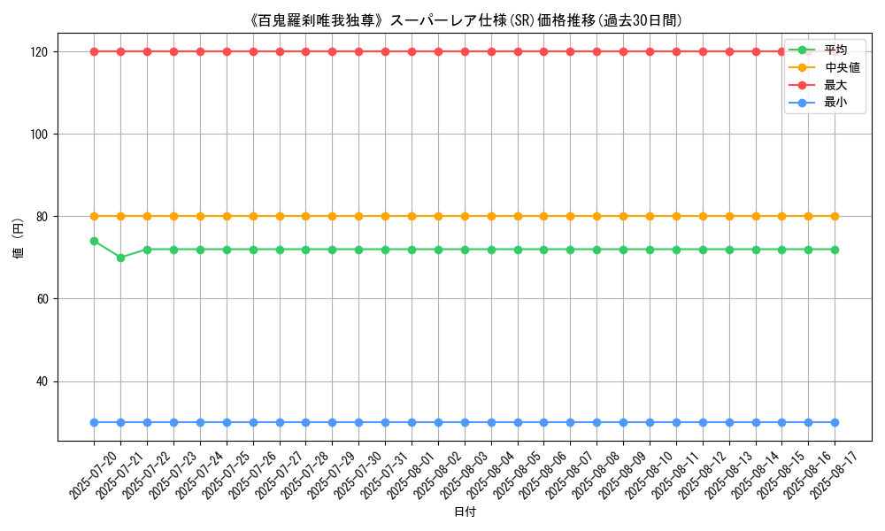 graph_rarity_5876