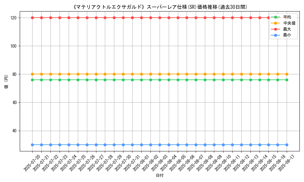graph_rarity_5876