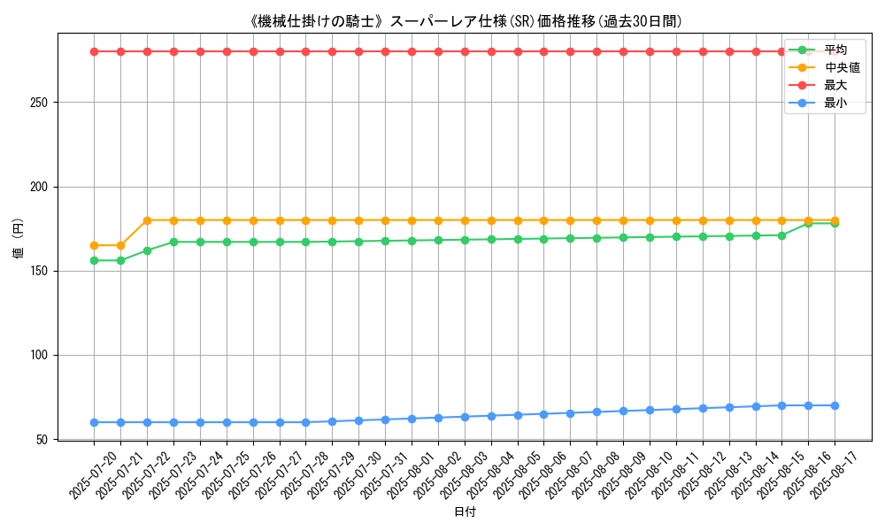 graph_rarity_5876
