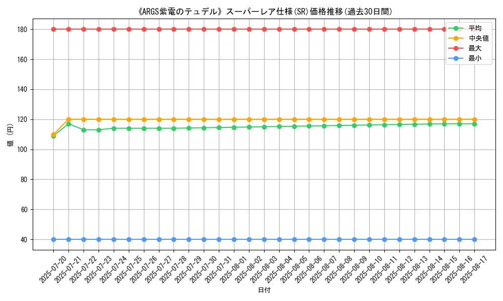 graph_rarity_5876