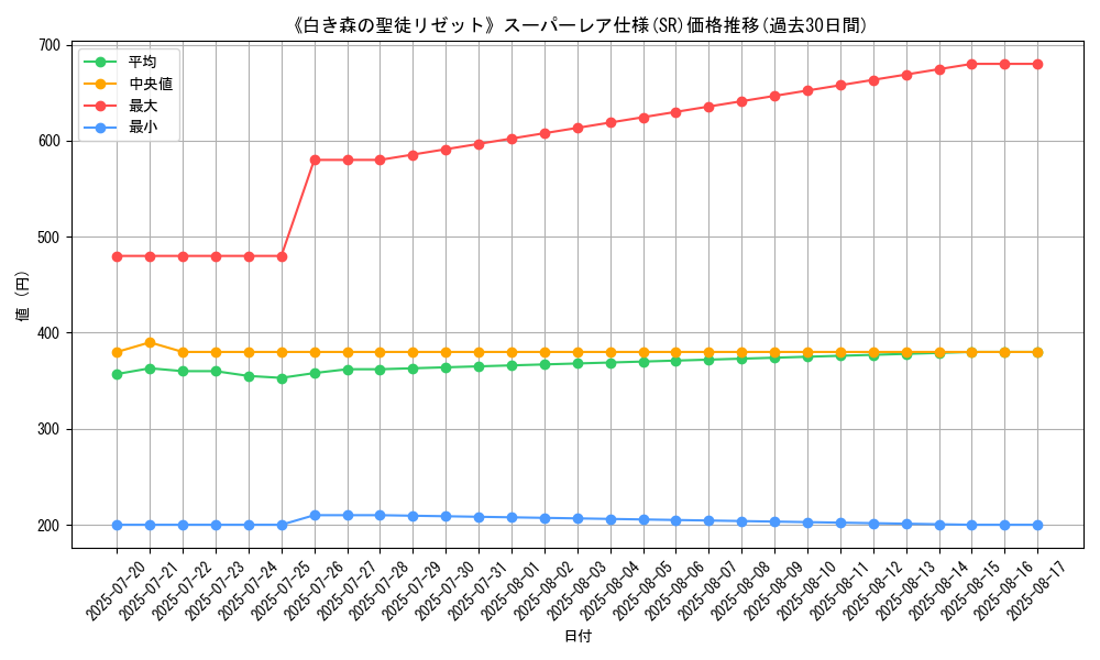 graph_rarity_5876