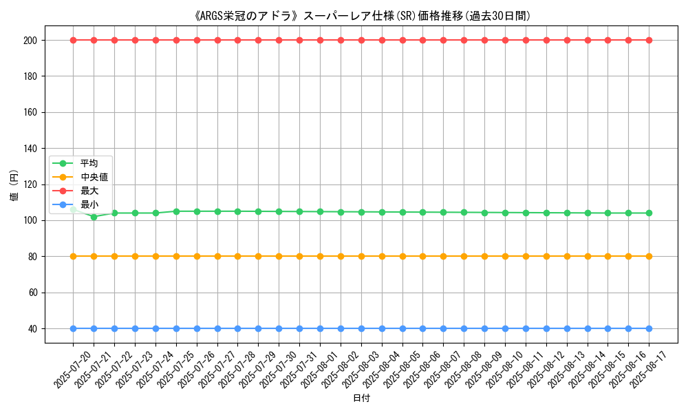 graph_rarity_5876