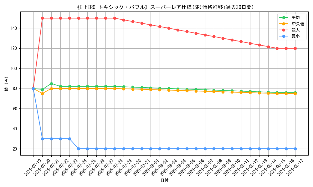 graph_rarity_5876
