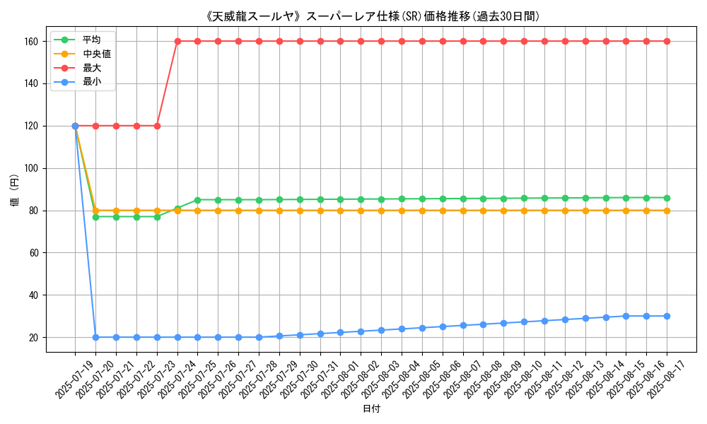 graph_rarity_5876