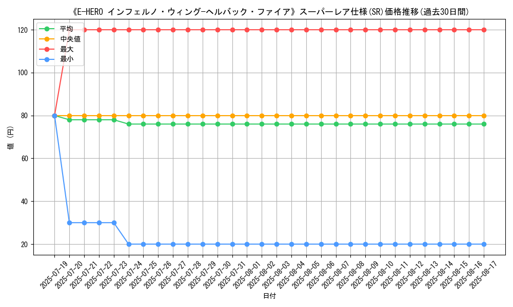 graph_rarity_5876