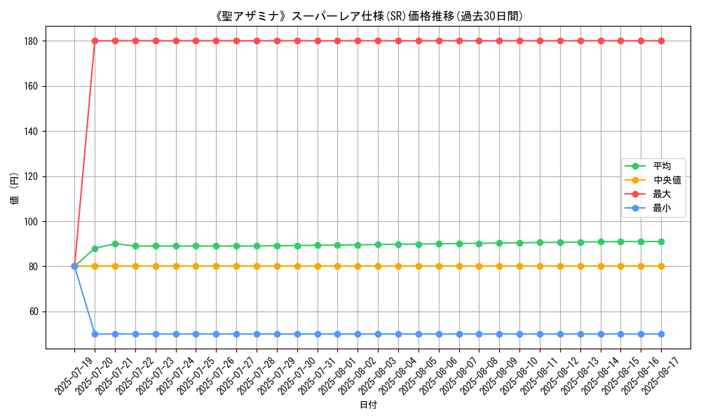 graph_rarity_5876