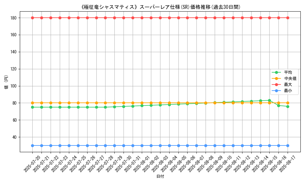graph_rarity_5876