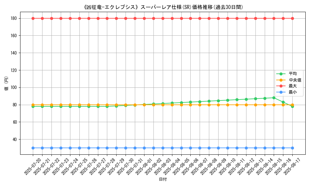graph_rarity_5876