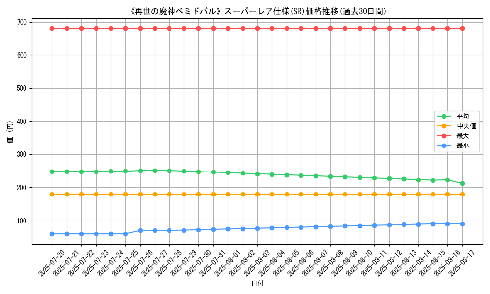 graph_rarity_5876