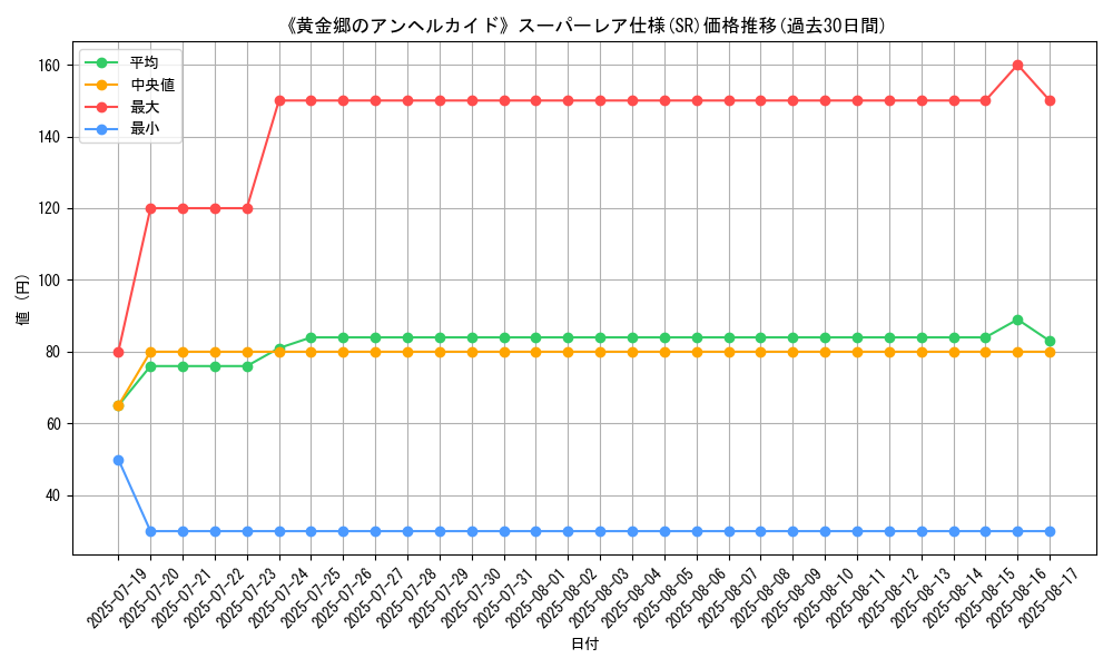 graph_rarity_5876