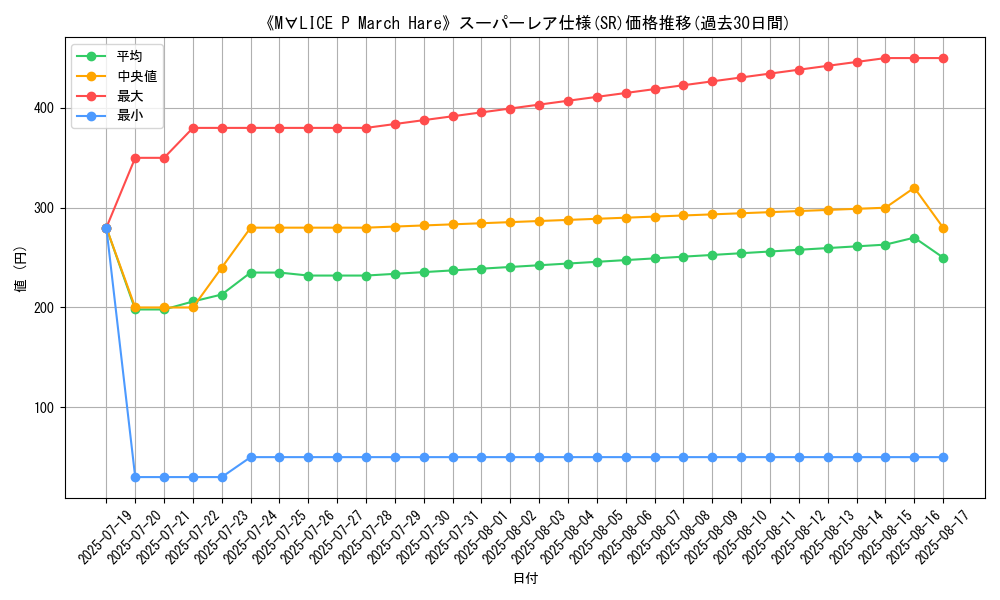 graph_rarity_5876
