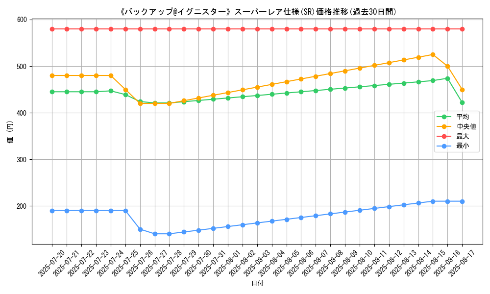 graph_rarity_5876