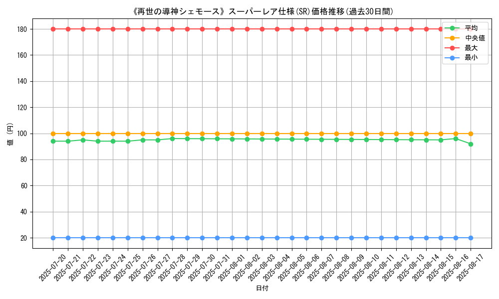 graph_rarity_5876
