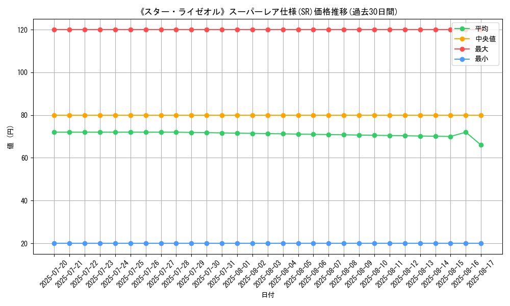 graph_rarity_5876