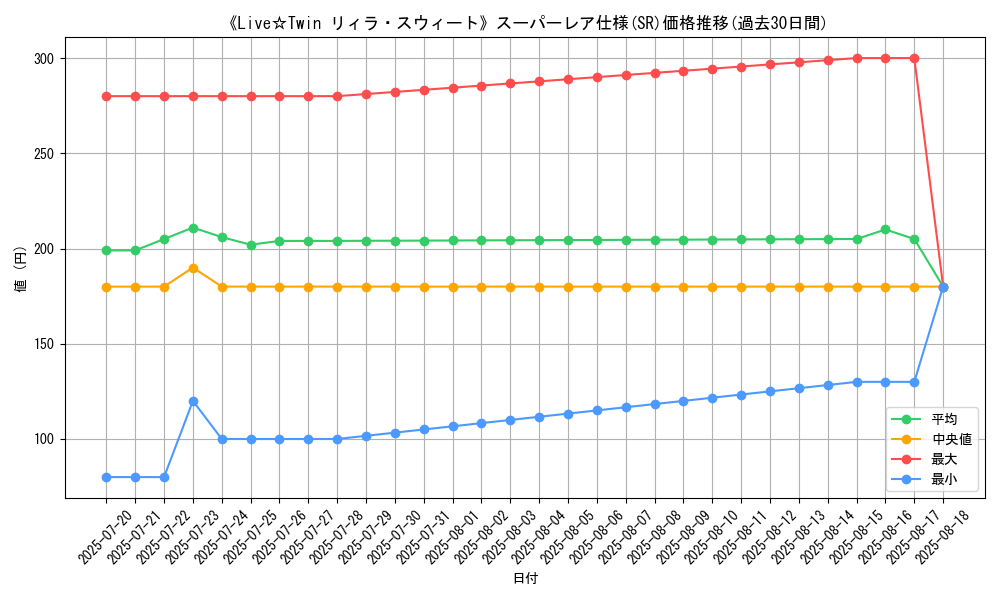 graph_rarity_5876
