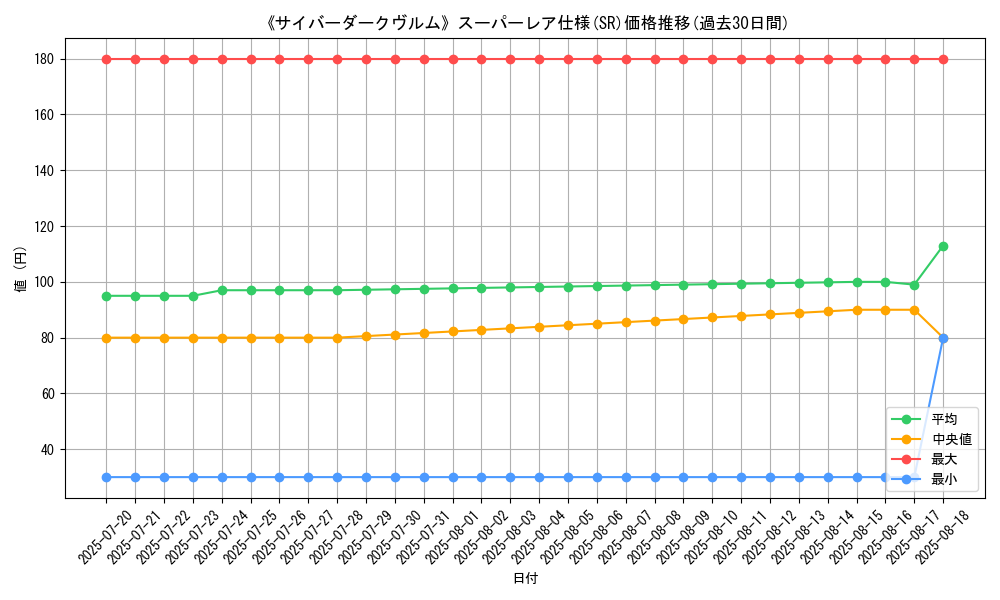 graph_rarity_5876