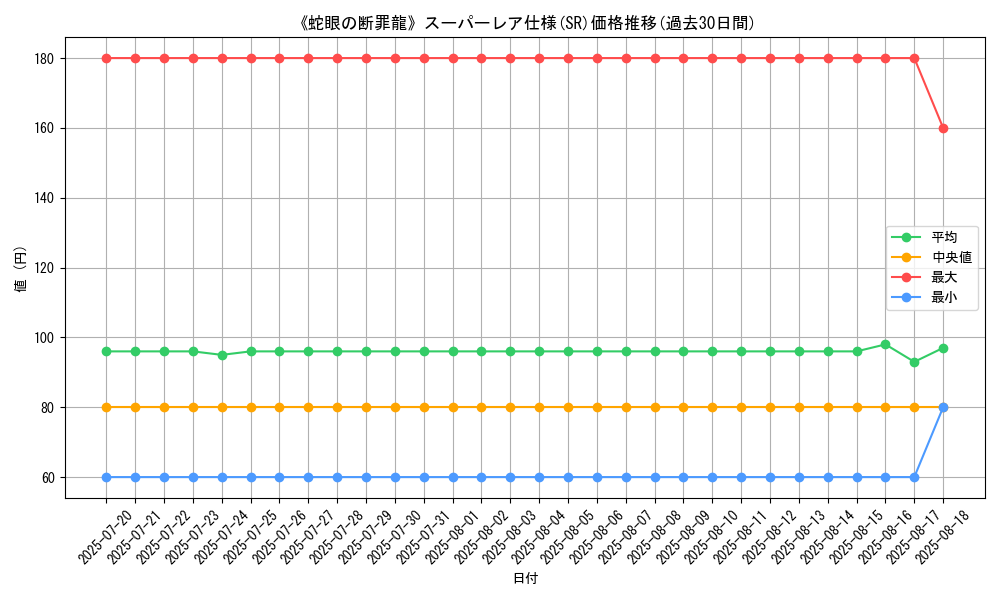 graph_rarity_5876