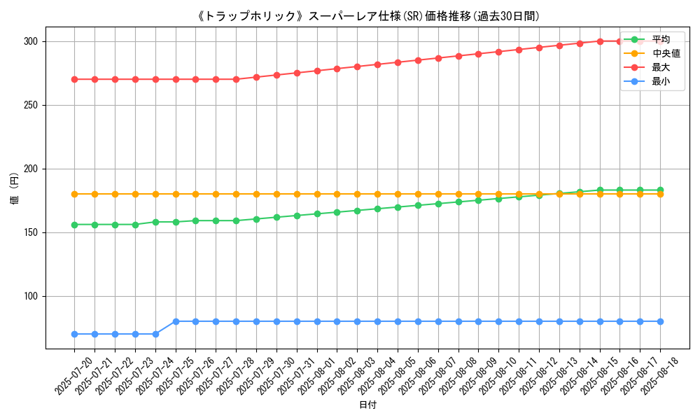 graph_rarity_5876
