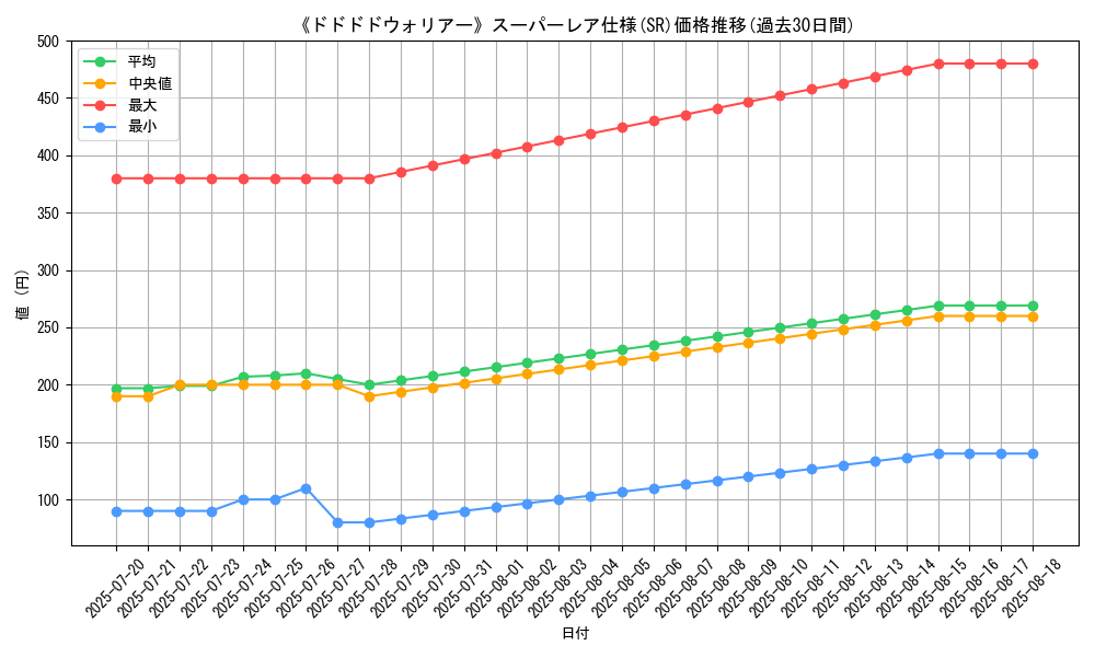 graph_rarity_5876